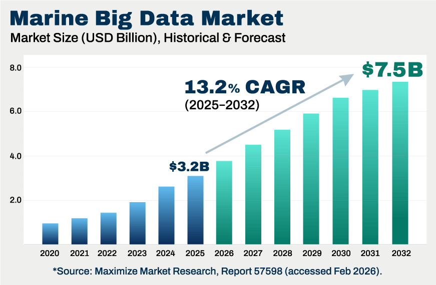 Why Maritime Data Analysis Is Needed Now