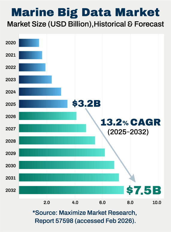 Why Maritime Data Analysis Is Needed Now