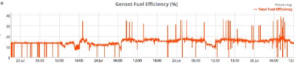 DeepSea Platform Key Function Image 1
