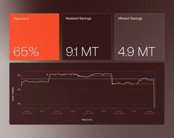Voyage Insights Key Function Image 2
